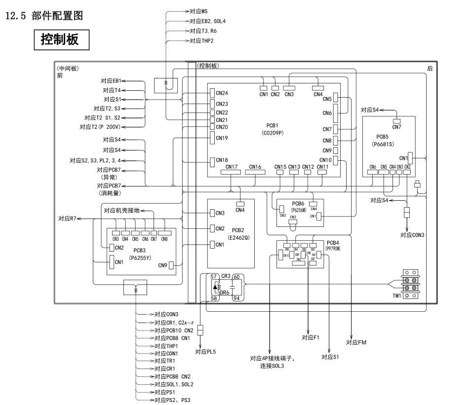 D12000控制板零部件配置圖 D12000控制板零部件配置圖