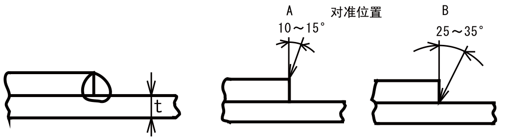 OTC焊機(jī)P500L的搭接角焊縫焊接 OTC焊機(jī)P500L的搭接角焊縫焊接