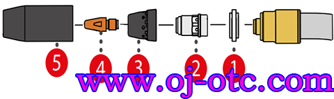 伏能士水冷焊槍MTB500i W R 伏能士水冷焊槍MTB500i W R